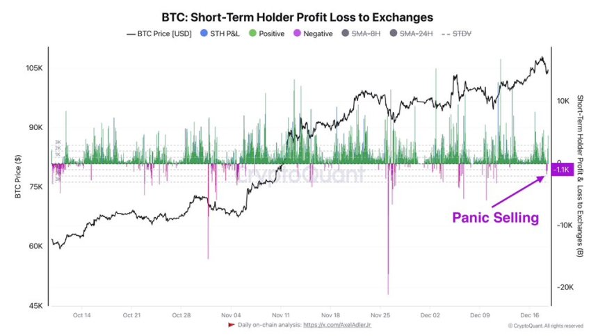 Bitcoin Data Reveals No Significant Panic Selling In The Market – Shakeout Or Trend Shift?