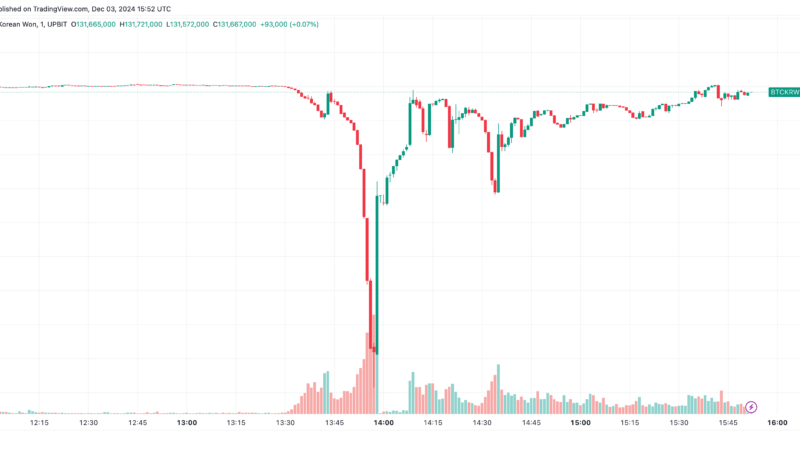 Bitcoin Flash Crash to $61K on Upbit as South Korea Declares Martial Law