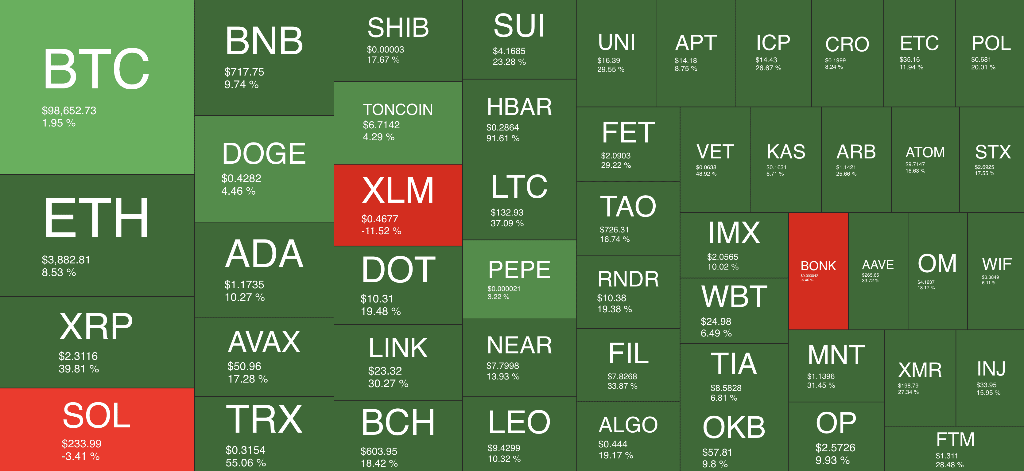 Bitcoin Makes History, Trump Selects New SEC Chair, Mt. Gox Moves Billions: This Week’s Crypto Recap