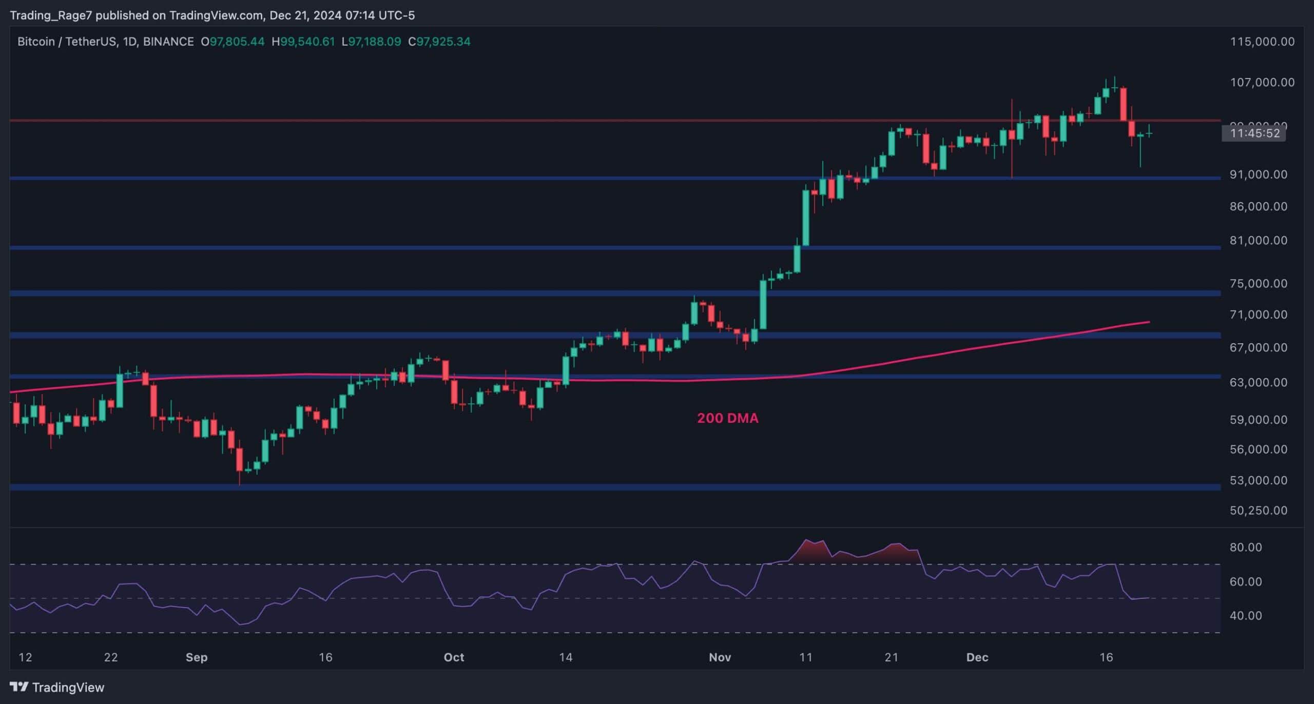 Bitcoin Price Analysis: Is BTC In Danger of Falling to $80,000 Soon?