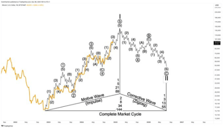 Bitcoin Price Bull Run: Analyst Reveals Why BTC Will Hit Its Top A Month From Now Below $150,000