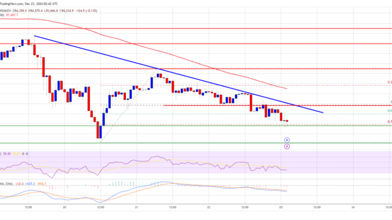 Bitcoin Price Under Pressure: Could The Slide Continue?