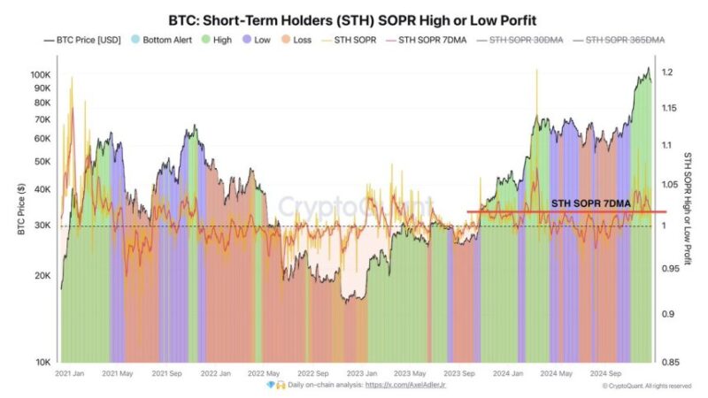 Bitcoin Short-Term Holders Fueling Potential Dip – $90K Support Crucial Level To Hold