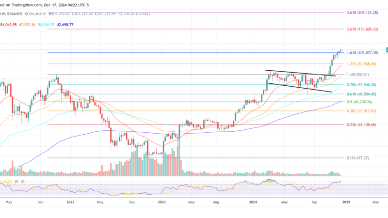 Bitcoin To Hit $180,000 If These Cycle Top Indicators Are Absent, Says VanEck’s Sigel