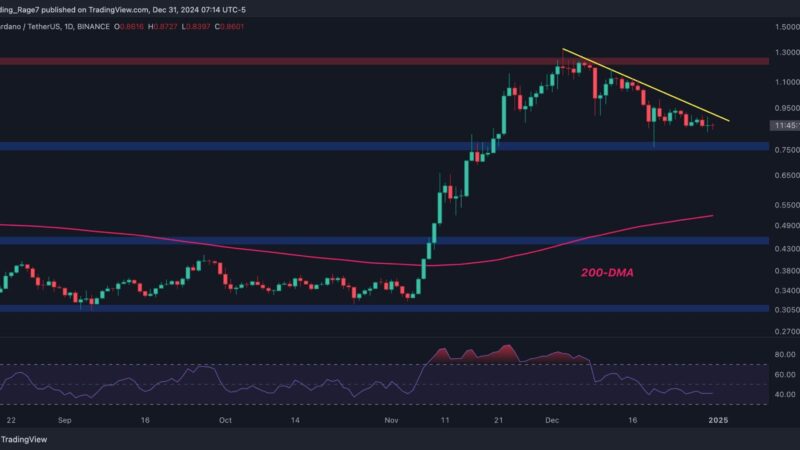 Cardano Price Analysis: Is ADA Preparing for Another Run at $1.3?