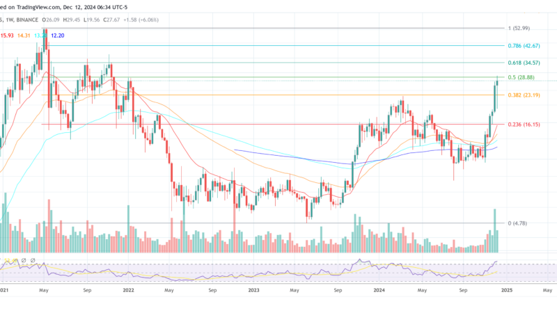 Chainlink And AAVE Surge After Trump’s Crypto Project Invests In Both