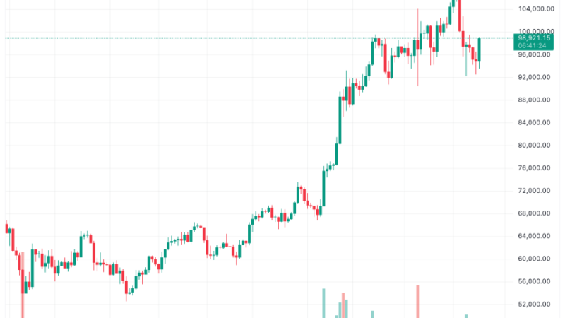 DeFi Exploits Plunge 40% In 2024, But Centralized Exchange Losses Soar – Report