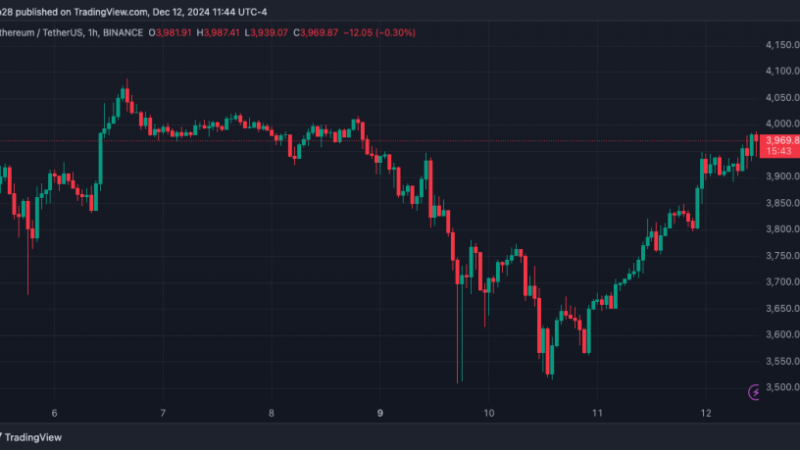 Ethereum: Analysts Eye $4,100 Target As ETH Reclaims Key Support Level