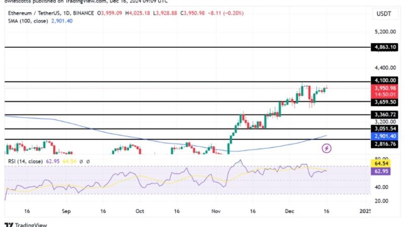 Ethereum Bulls Aim For $4,100 As Key Resistance Comes Into Focus