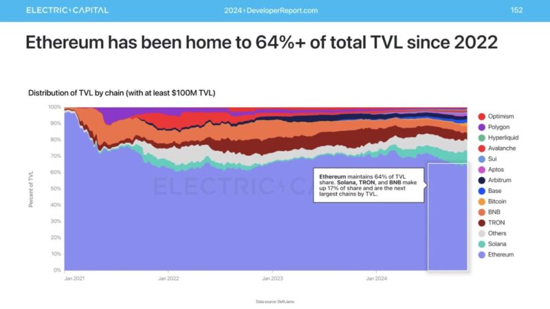 Ethereum DeFi Sector on the Rise as This AI Altcoin Prepares to Launch Innovative Trading Solution