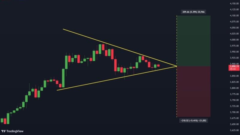 Ethereum Forming A Symmetrical Pattern – Key Resistance At $4,100