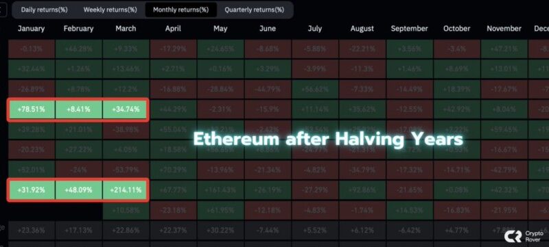 Ethereum On The Cusp Of Major Breakout In Q1 2025, Altcoins Expected To Follow Suit