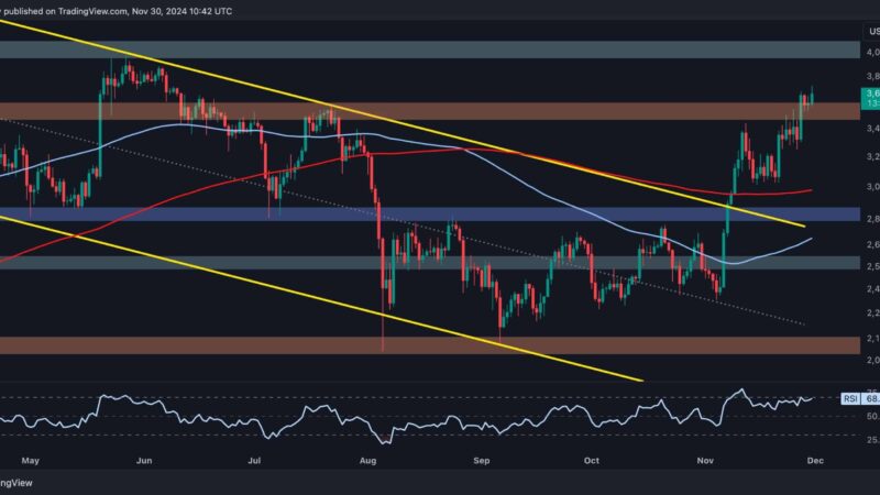 Ethereum Price Analysis: Here is the Next Probable Target for ETH