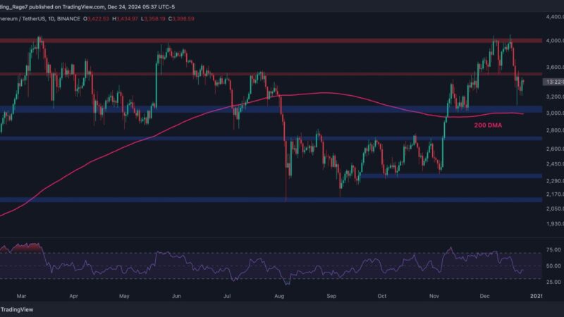 Ethereum Price Analysis: Is ETH Doomed to Slump to $3K After Getting Rejected at $4K?