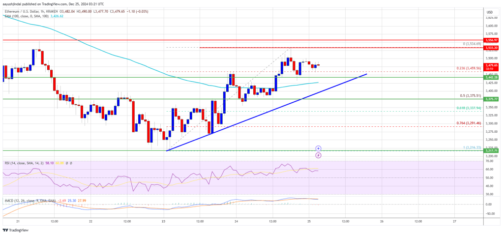 Ethereum Price Approaches Critical Resistance: A Turning Point?