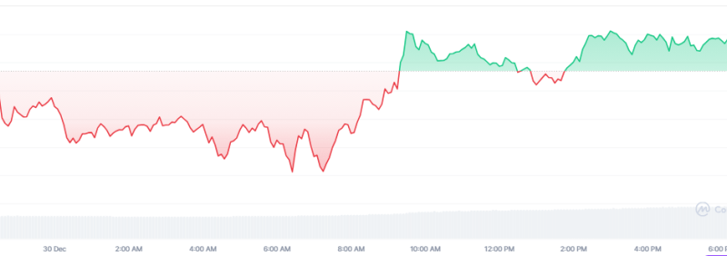 Ethereum Price Declines Despite Record Staking And ETF Activity