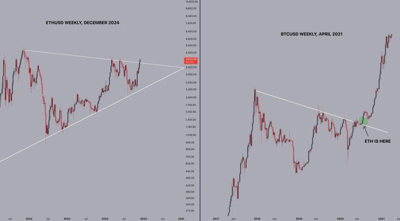 Ethereum To Pull A BTC 2021-Like Rally? Analyst Shares Massive Prediction