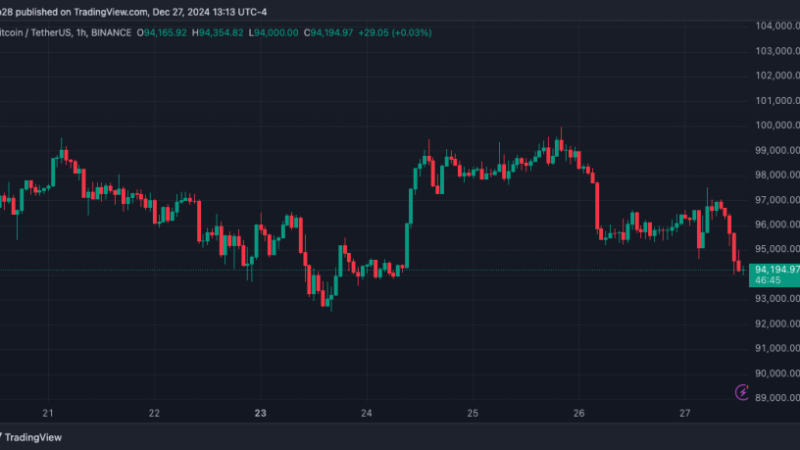 Is Bitcoin Ending 2024 On A High Note? Analysts Say This Level Is Key