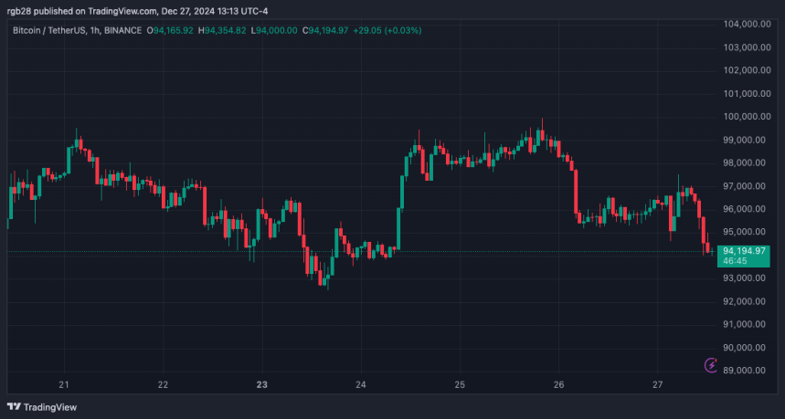 Is Bitcoin Ending 2024 On A High Note? Analysts Say This Level Is Key