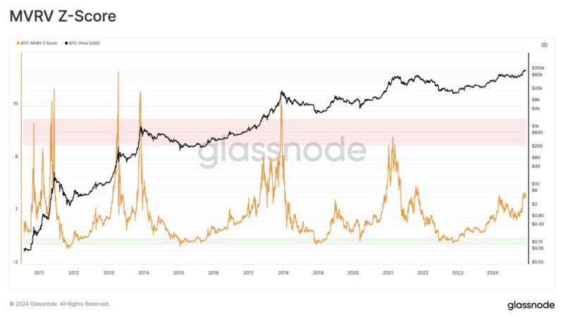 Is The Bitcoin Top In For This Cycle? On-Chain Signals You Need To Know