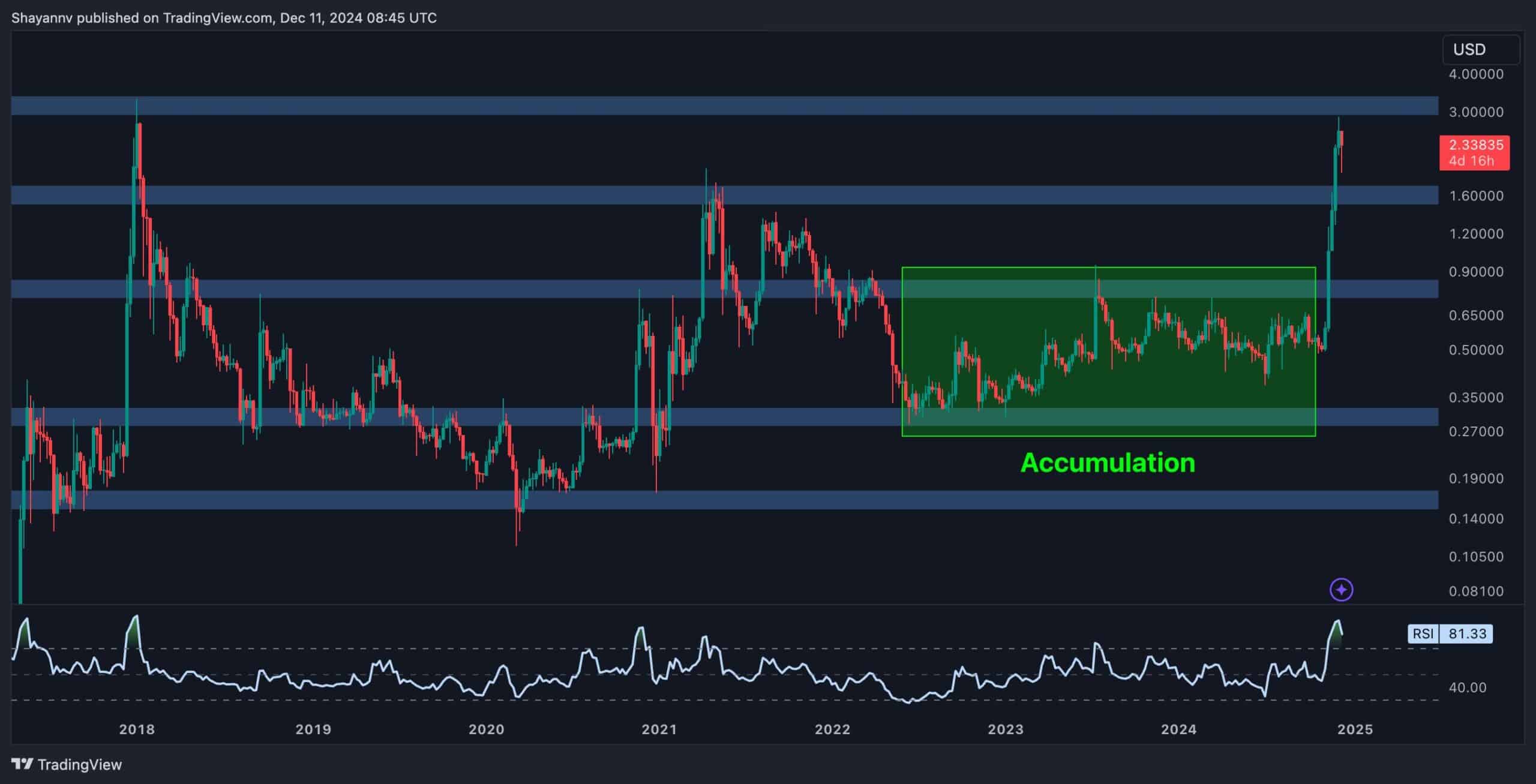 Ripple Price Analysis: Where Is XRP Headed Following Massive Crash and Swift Rebound?
