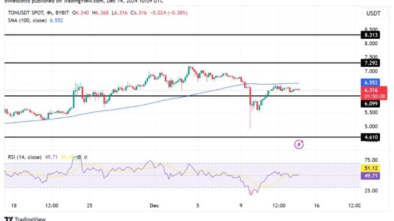 Toncoin Consolidates: Could A Breakout Push TON Higher?