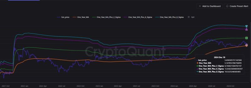 Toncoin Price Heat Map Reveals $20 Target – Analyst