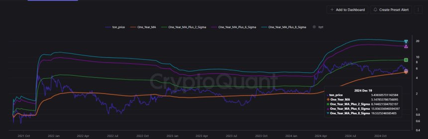 Toncoin Price Heat Map Reveals $20 Target – Analyst