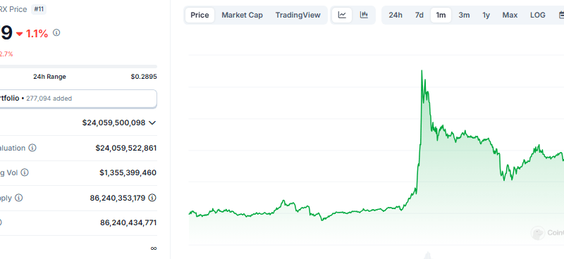 TRON Targets $5 As Stablecoin Supremacy Drives Market Surge — Analyst