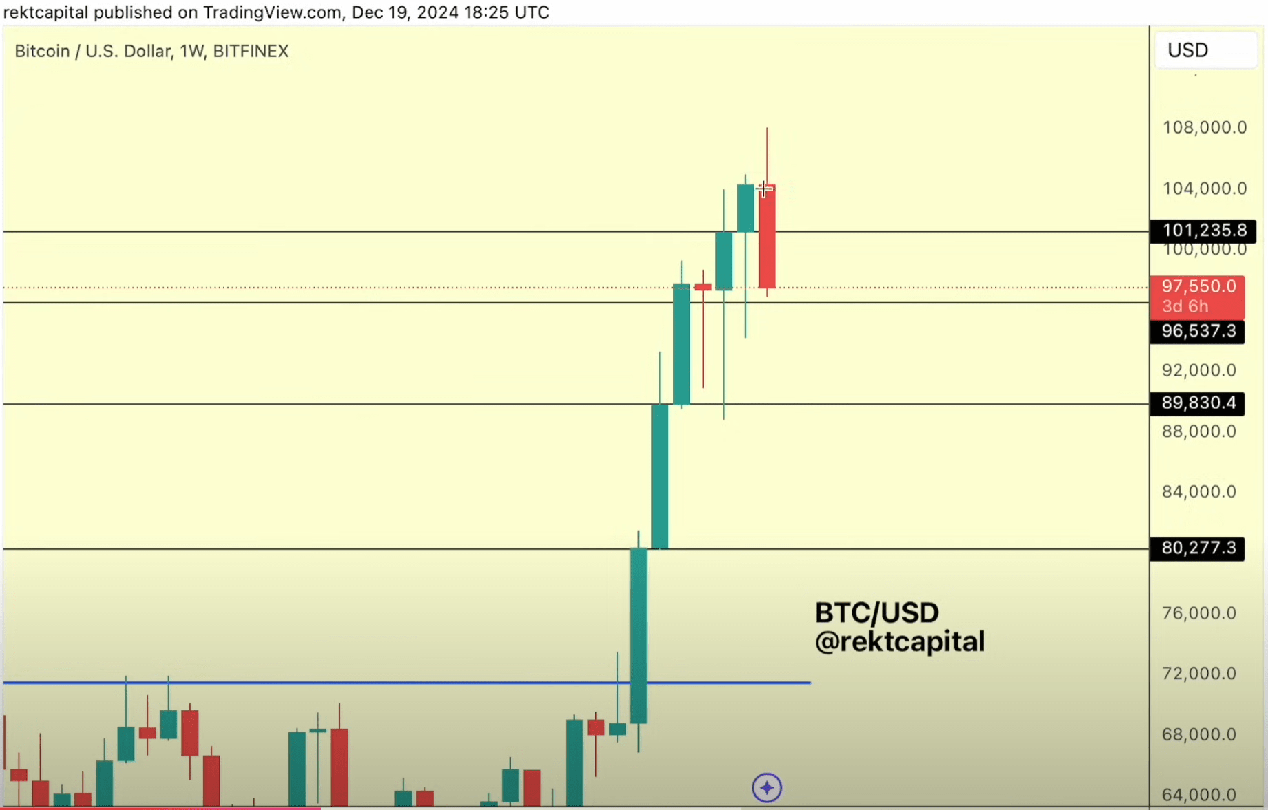 What’s The Worst Case Scenario For Bitcoin Right Now? Analyst Explains