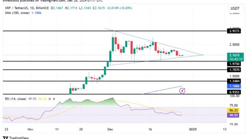 XRP Forms Bullish Flag Pattern: What’s Next For The Altcoin?