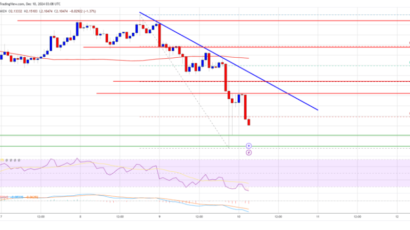 XRP Price Eases Gains: Eyes on The Critical $2 Threshold