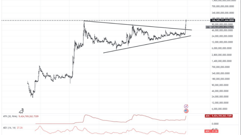 XRP Skeptic Turned Believer? Critic Hails XRP As Crypto’s Chart King