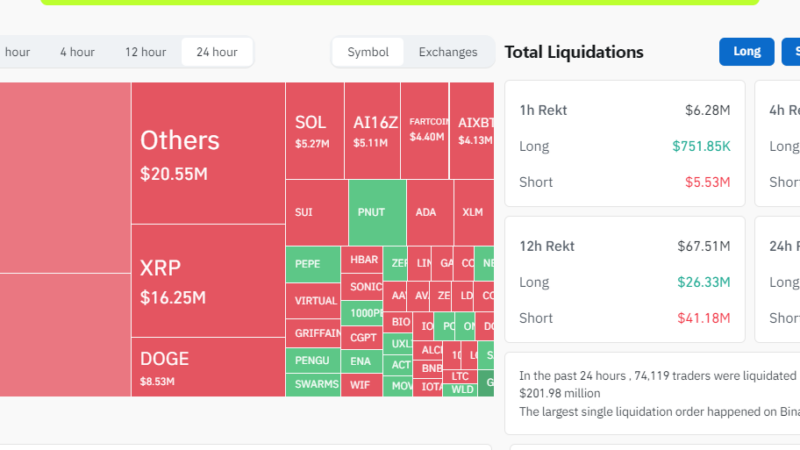11 Days, $1 Million Gone: Influencer Gets “Rekted” on Hyperliquid