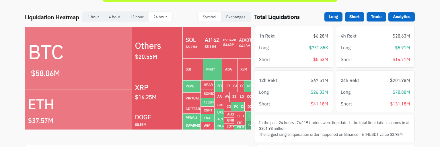 11 Days, $1 Million Gone: Influencer Gets “Rekted” on Hyperliquid
