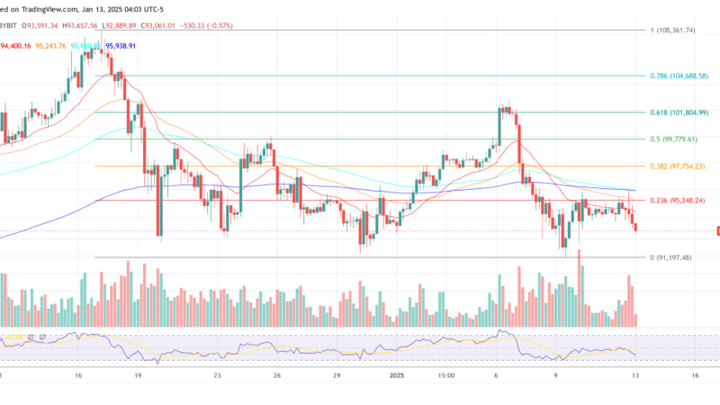 8 Bitcoin Price Predictions For 2025: What Banks, Hedge Funds And Experts Say