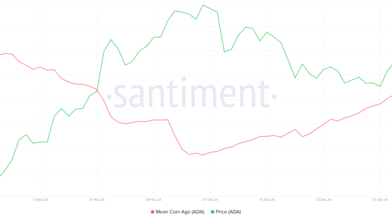 ADA koers verwachting: 64% pump bij breakout – wanneer gaat Cardano stijgen?