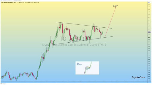 Altcoin Season Alert: Analyst Says December Surge Was The ‘Preview’, Don’t Miss The Movie