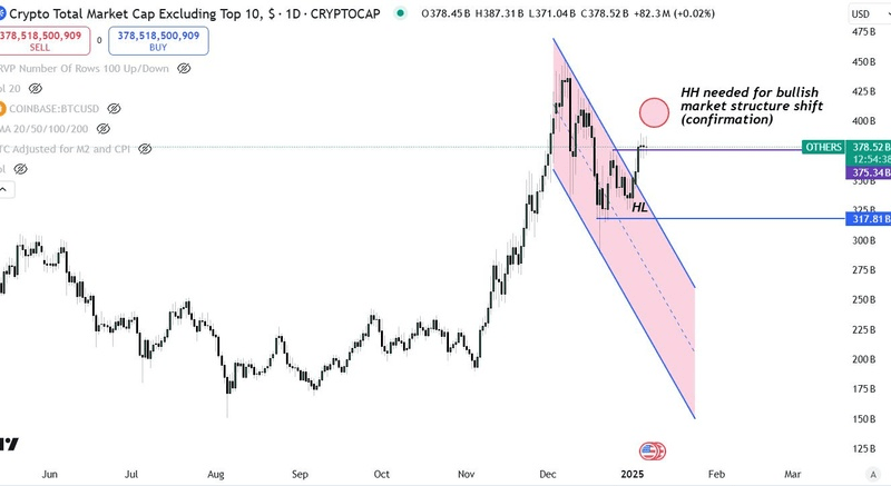 Altcoins Future Unveiled: Will The Market Ascend To New Heights Or Hit A Roadblock?