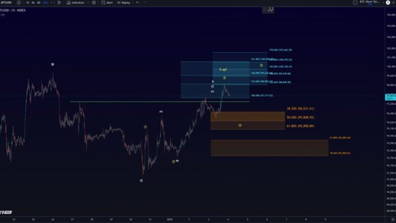 Analyst Identifies Bitcoin Key Support Levels Amid Rebound Challenge – Details