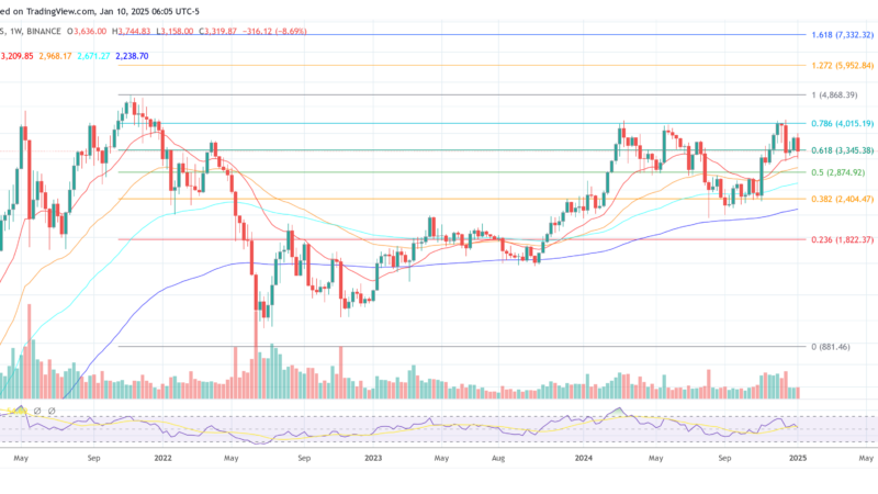 Anthony Scaramucci’s 2025 Crypto Picks: Top Altcoins To Buy This Year