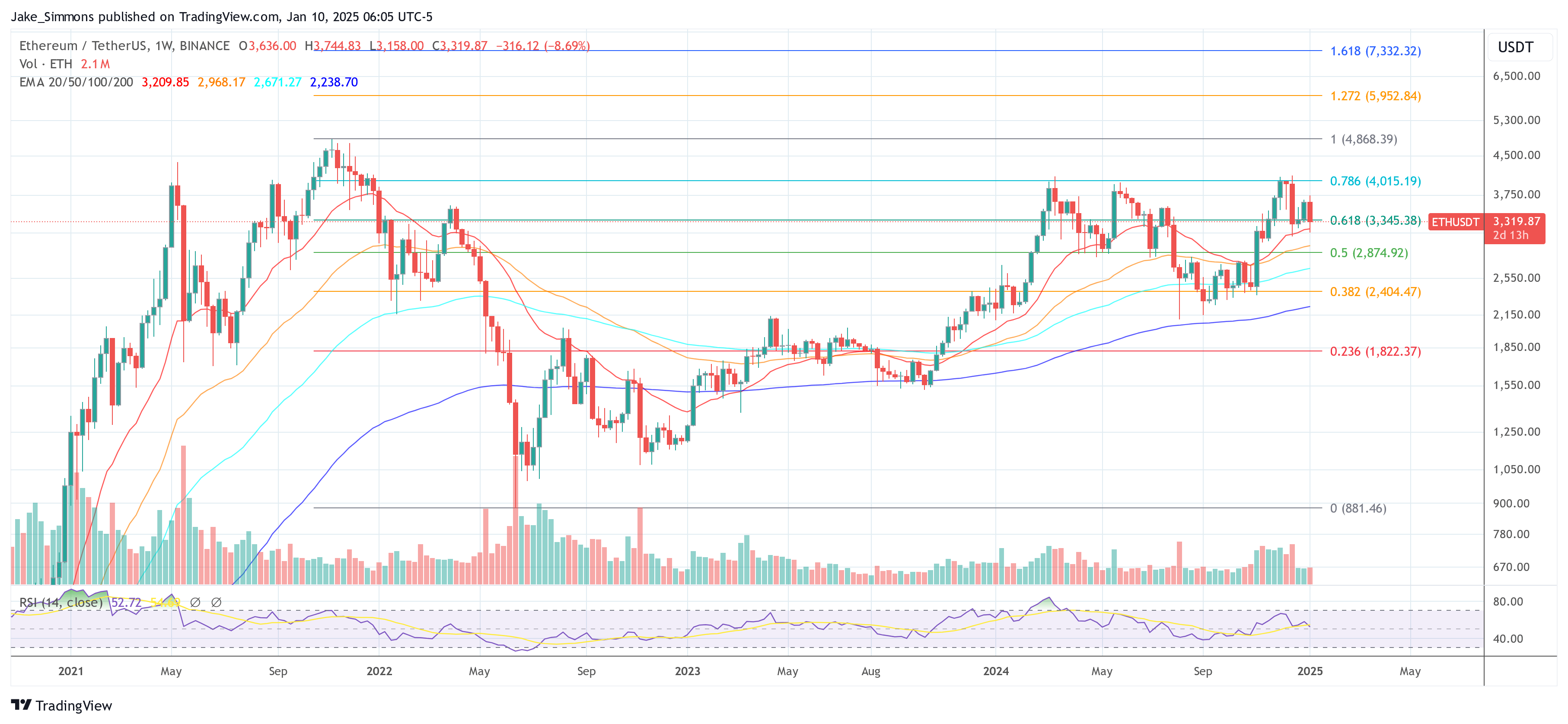Anthony Scaramucci’s 2025 Crypto Picks: Top Altcoins To Buy This Year
