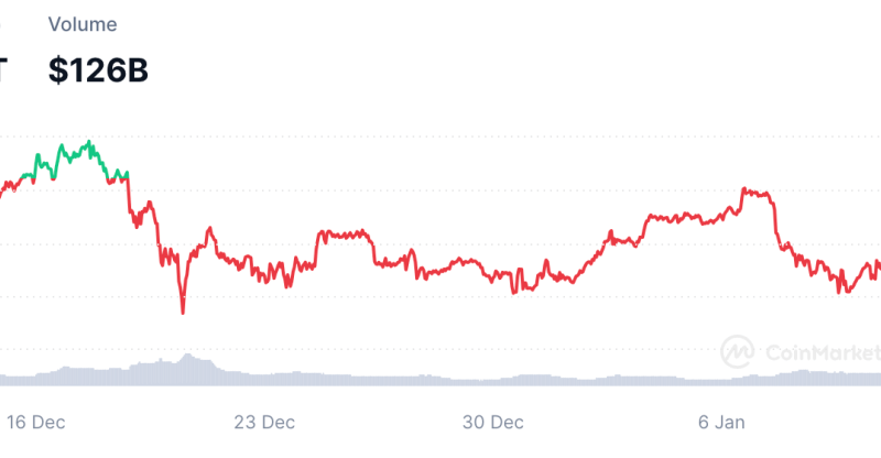Beste crypto om vandaag te kopen: 3 kleine crypto’s met potentie in januari
