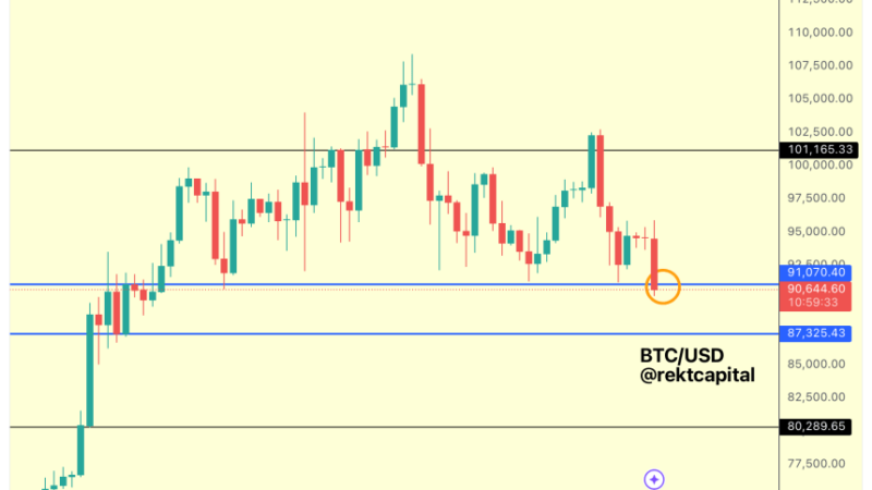 Bitcoin Daily Close To ‘Dictate The Next Move’, Is Another Price Drop Ahead?