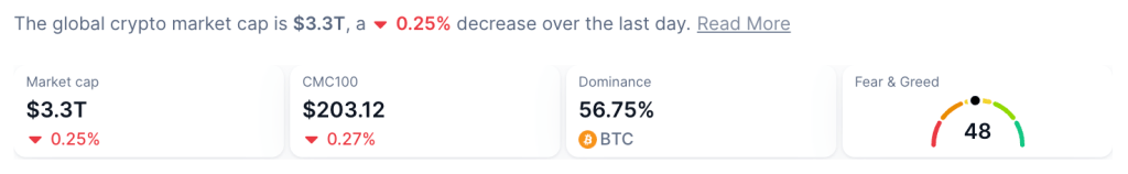 Bitcoin koers worstelt momentum te herpakken terwijl Bitcoin SV 14% pumpt – nu BTC kopen?