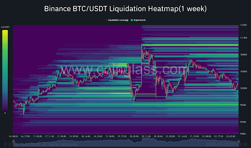 Bitcoin Liquidity Blocks Tell A Story: Here’s Why $96,000-$111,000 Is Most Important