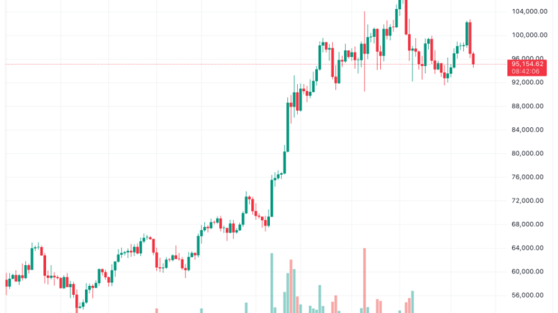 Bitcoin May Rally In Q1 2025 Driven By US Fed’s Money Printing, Predicts Arthur Hayes