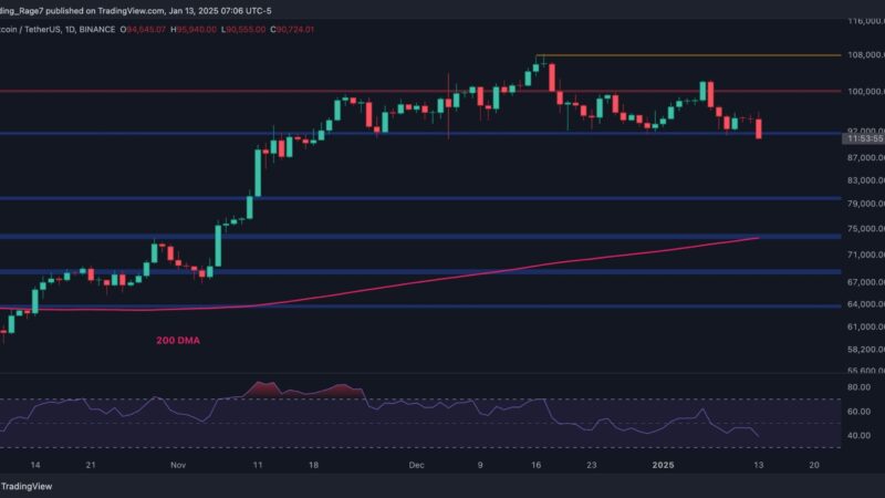 Bitcoin Price Analysis: BTC Risks Dropping to $80K If This Support Fails