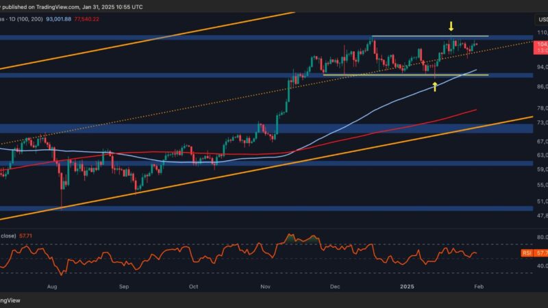 Bitcoin Price Analysis: This Is BTC’s Road to $115K