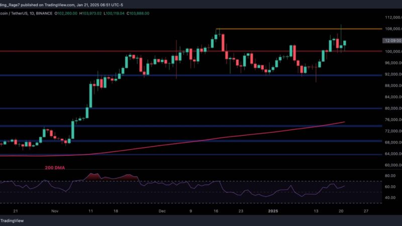 Bitcoin Price Analysis: What’s Next for BTC After Latest ATH and Correction?